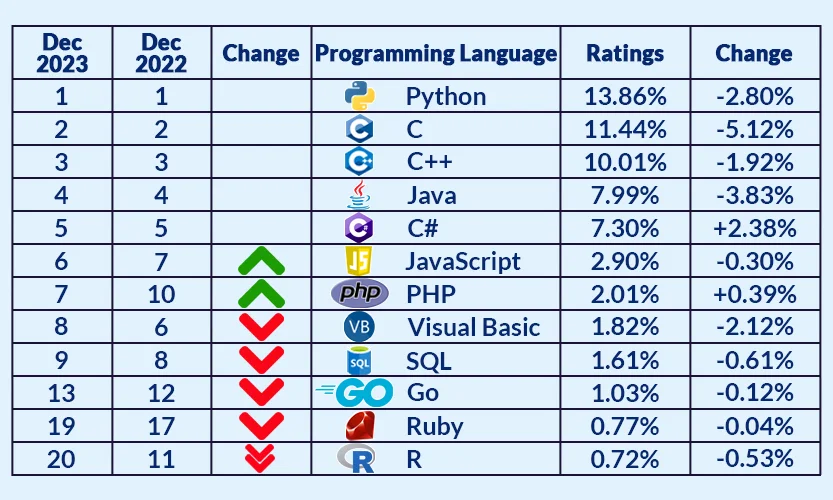 Career Options for Java Developers in USA