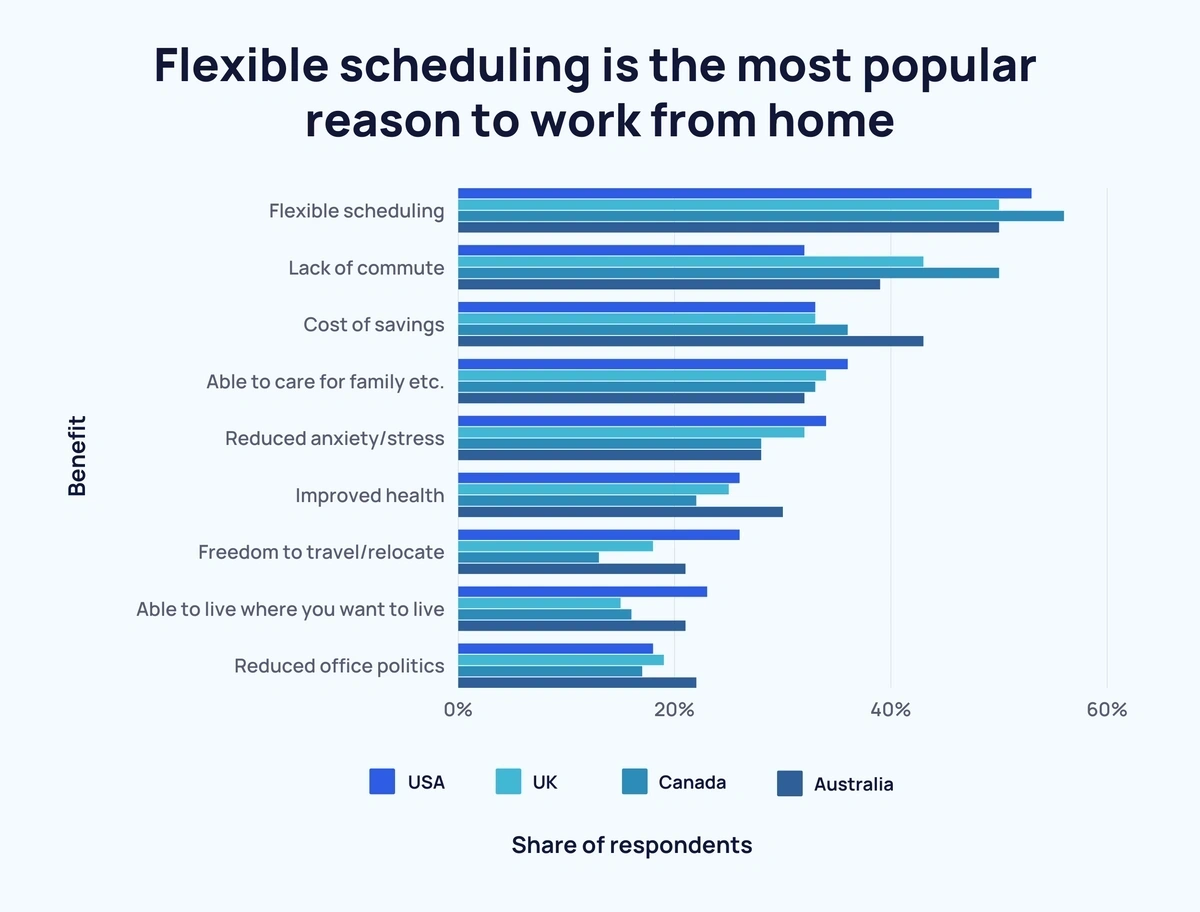Geographic Flexibility