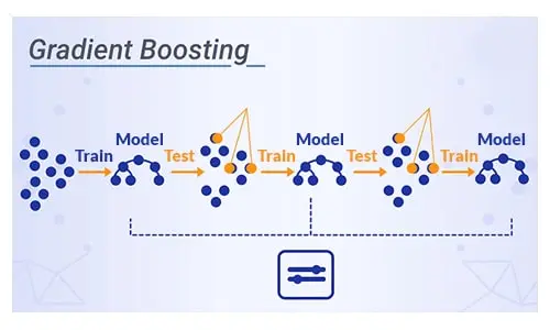 Gradient Boosting Algorithms
