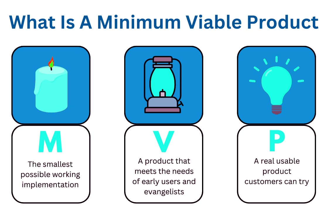 MVP Thinking Taking the First Imperfect Step