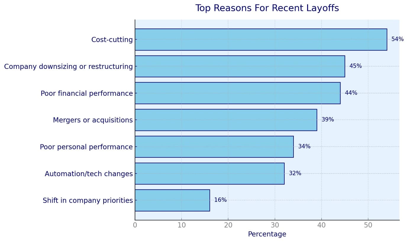 Outsourcing and Cost-Cutting