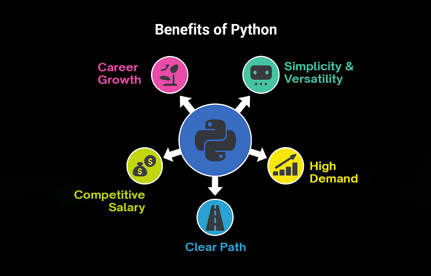 Python