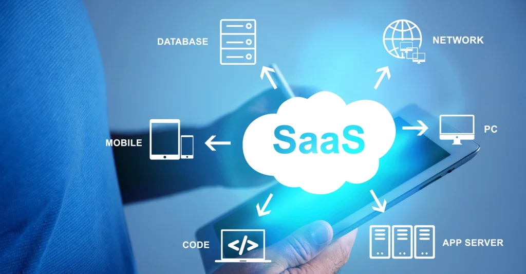 SaaS Interview Questions and Answers Part1