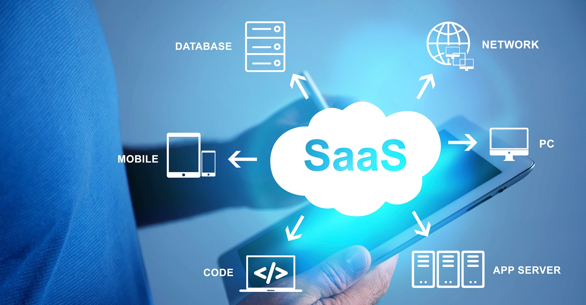 SaaS Interview Questions and Answers Part1