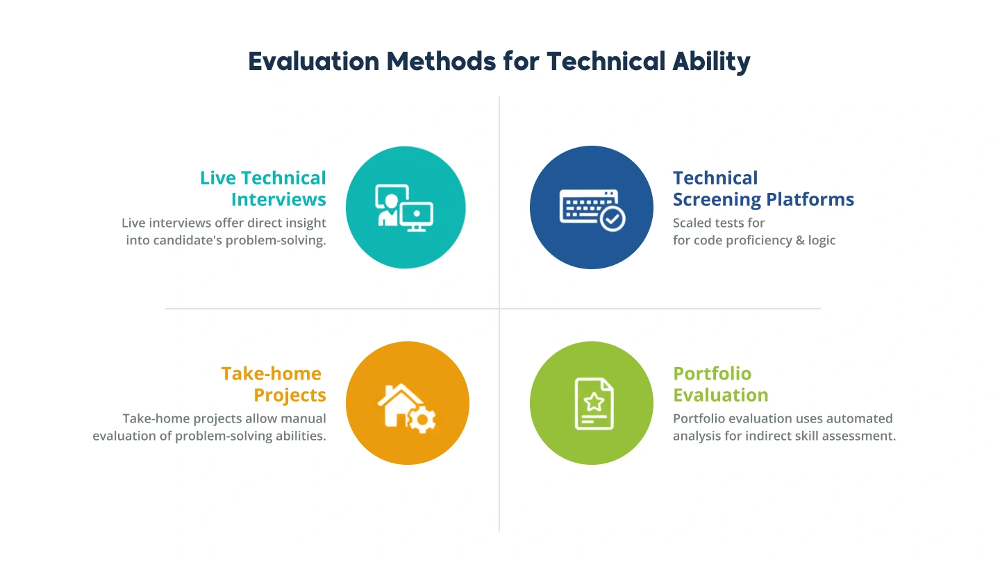 The Case for Delegating Tech Screening and Hiring to Synergisticit