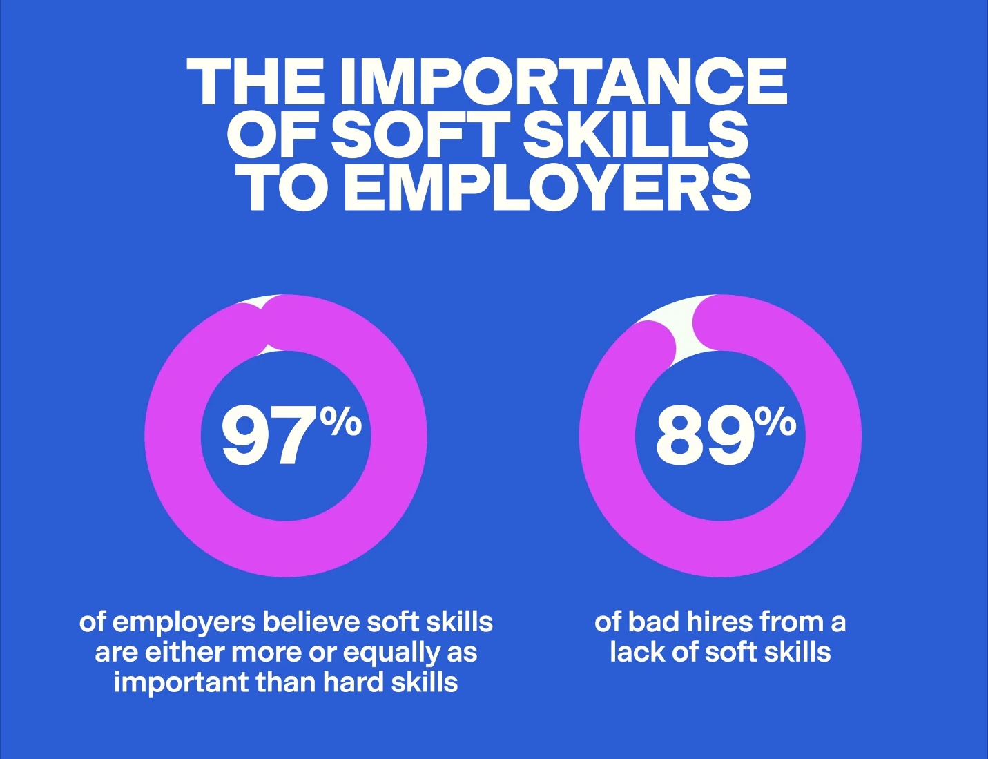 The Importance of Soft Skills in Landing a Tech Job