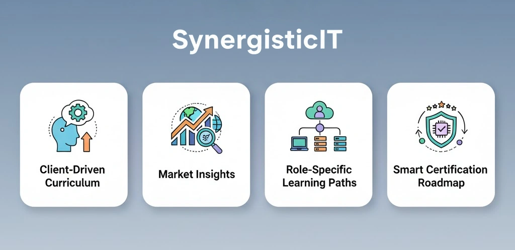 Trust SynergisticIT’s proven track record