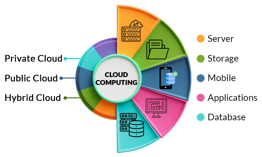 A Beginner’s Guide to Cloud Computing